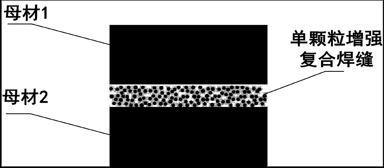 A method for forming reinforced phase strengthened composite weld structure material through regulation and control