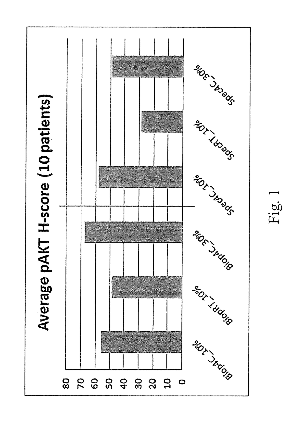 Compositions, methods, and systems for tissue fixation