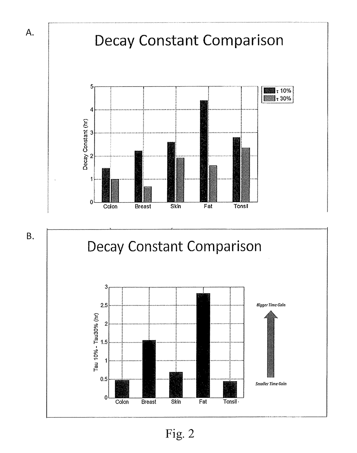 Compositions, methods, and systems for tissue fixation