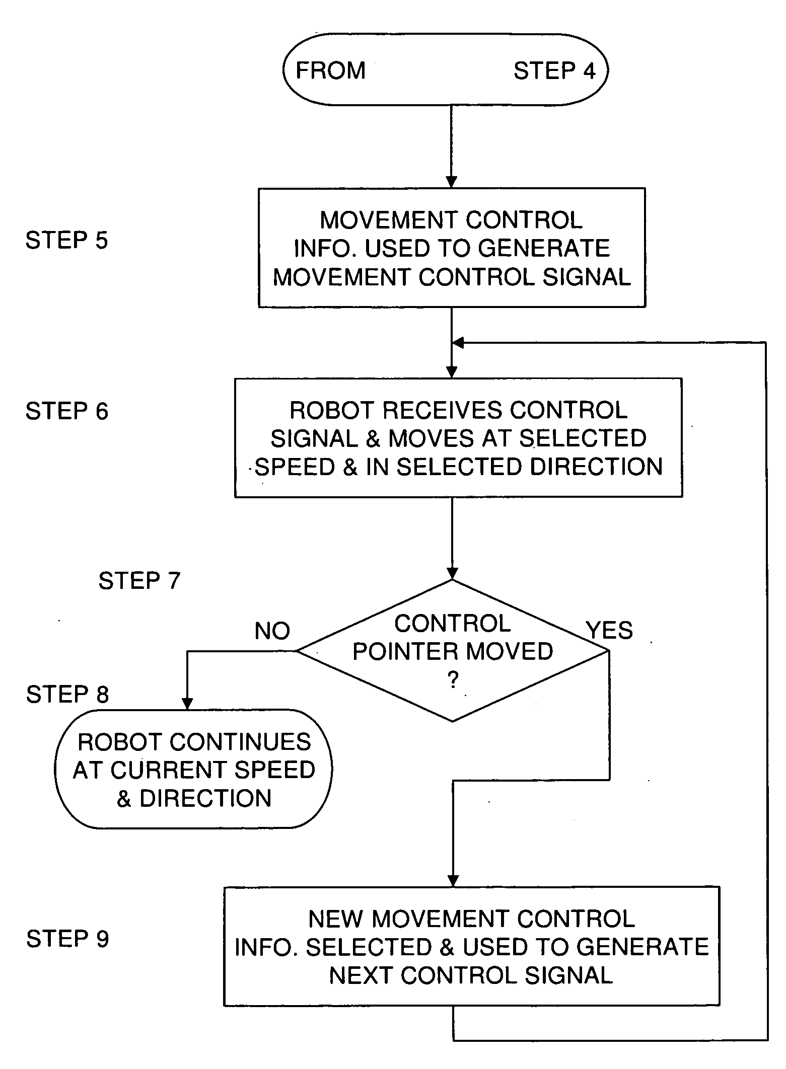 Method & apparatus for controlling the motion of a robotic device