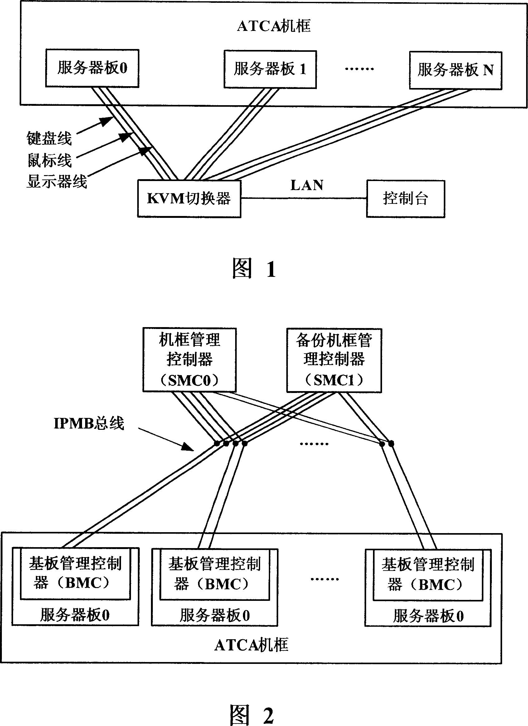 System for managing high-level telecommunication computing construction frame and server long-distance control