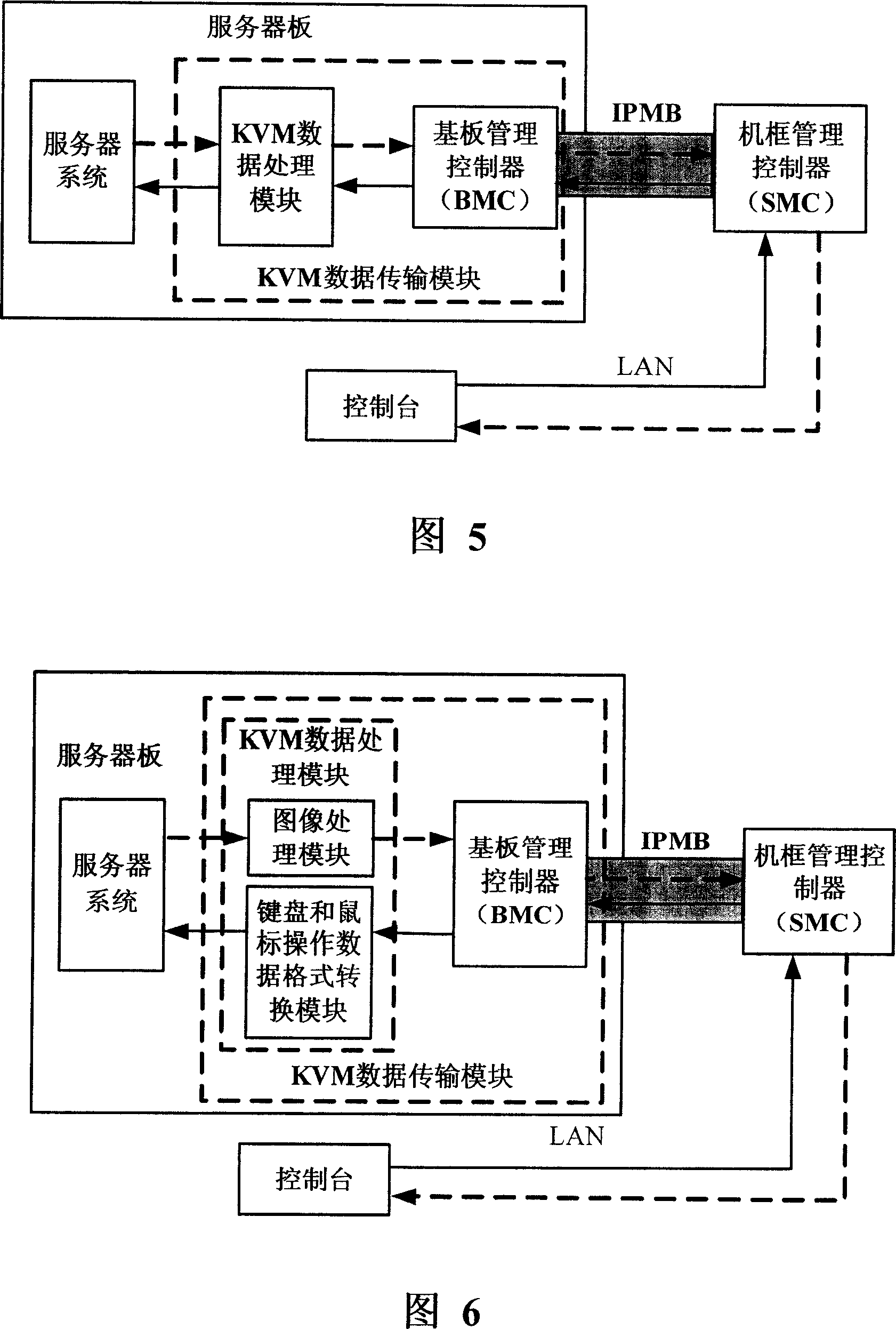 System for managing high-level telecommunication computing construction frame and server long-distance control