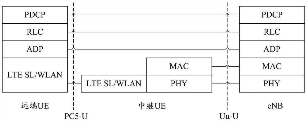 Method, device and computer-readable storage medium for relay transmission