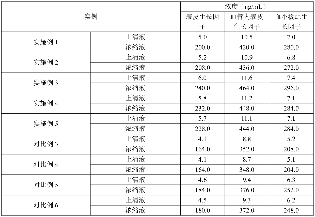 Preparation method of repair liquid containing mesenchymal stem cell factors