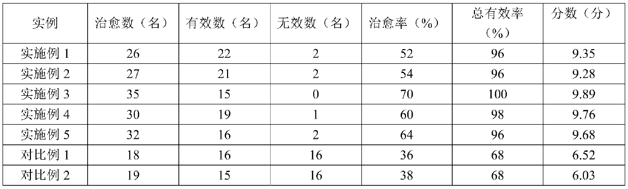 Preparation method of repair liquid containing mesenchymal stem cell factors