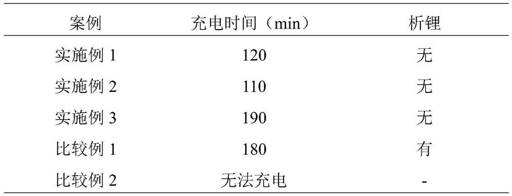 A kind of low temperature charging method of lithium iron phosphate battery