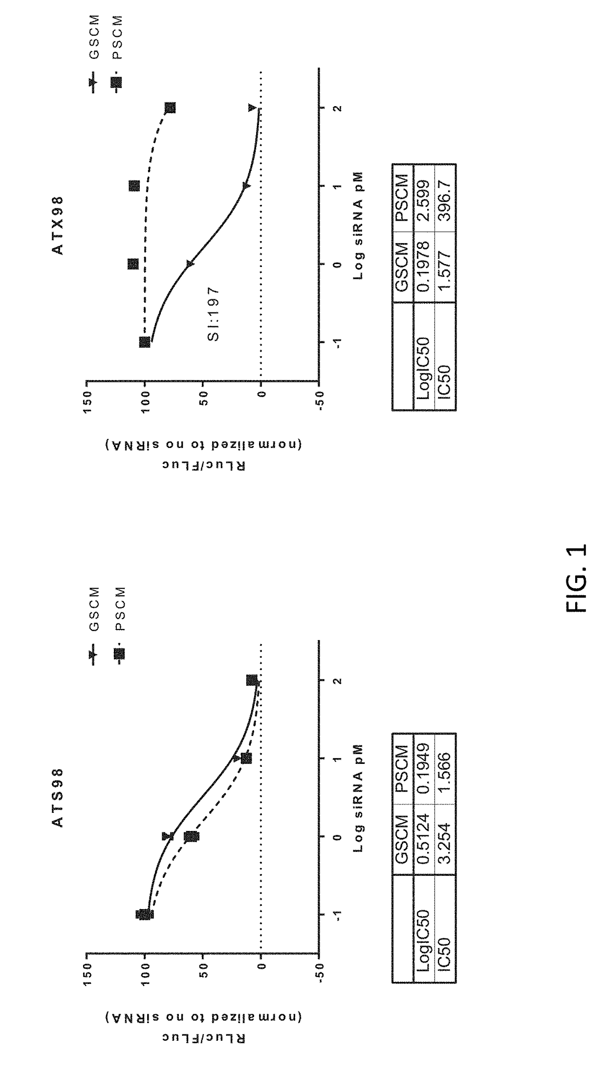 Una oligomers having reduced off-target effects in gene silencing