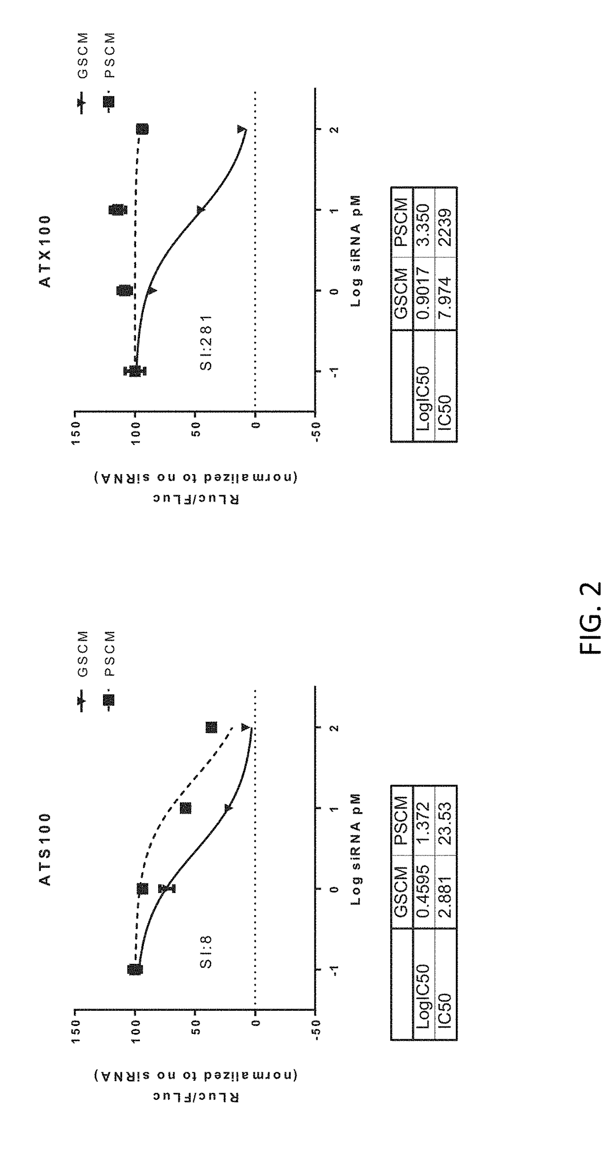 Una oligomers having reduced off-target effects in gene silencing