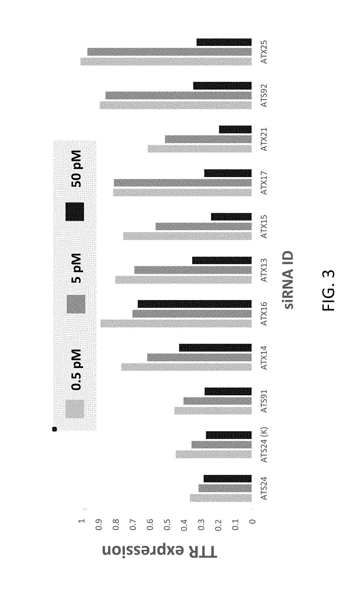 Una oligomers having reduced off-target effects in gene silencing