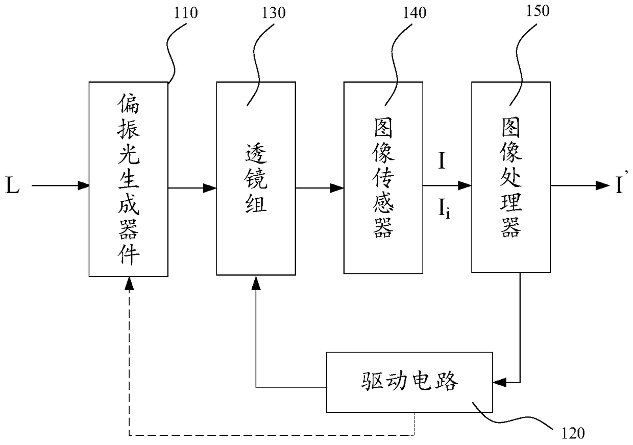 Liquid crystal lens imaging device and liquid crystal lens imaging method