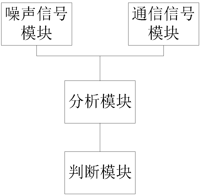 Communication fault analysis system applied to long distance