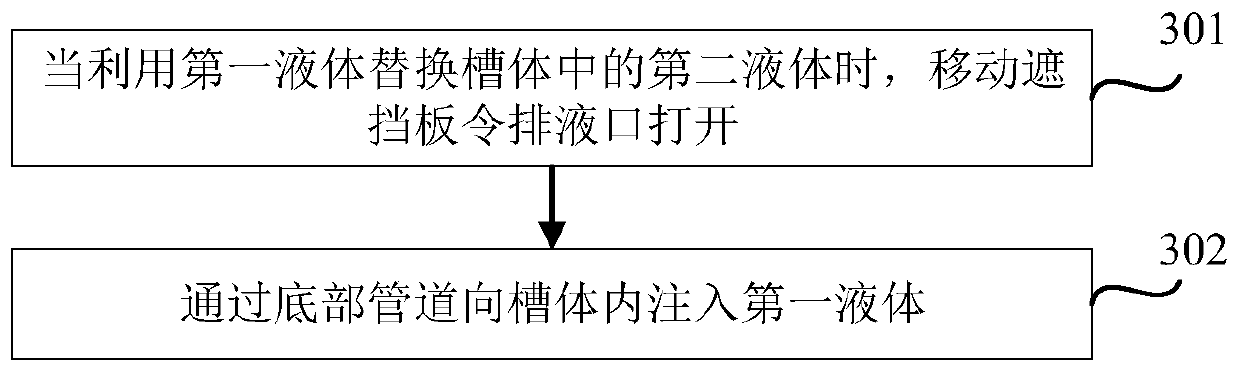 Once chemical bath tank and liquid replacing method thereof