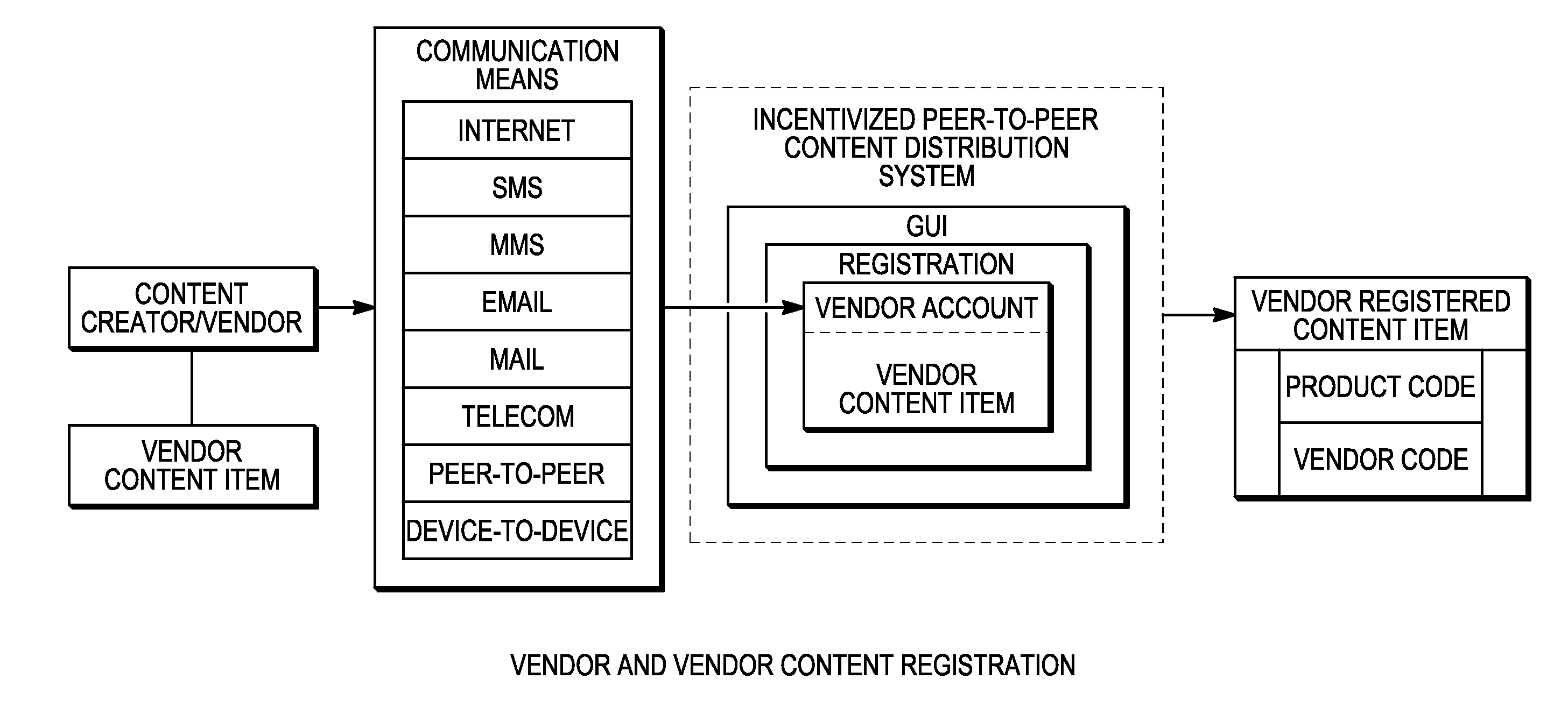 Incentivized peer-to-peer content and royalty distribution system
