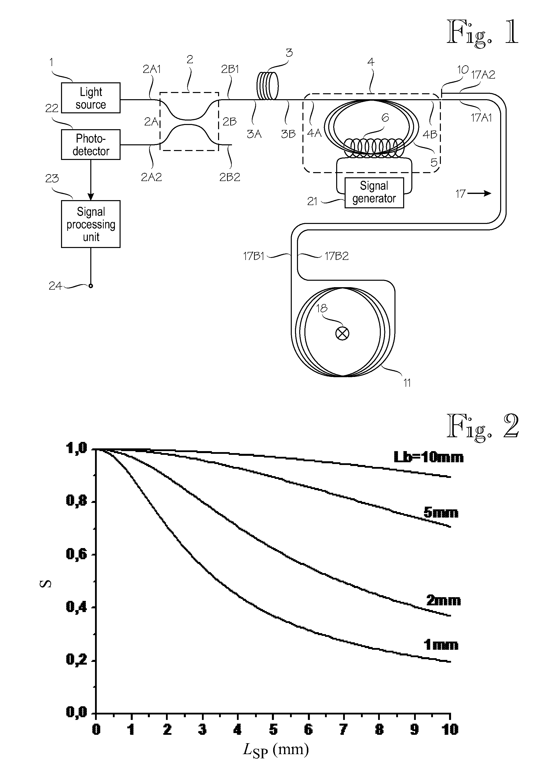 Fiber optic current sensor