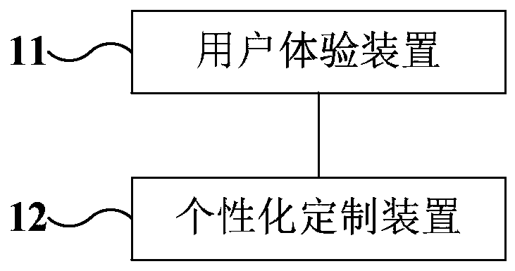 Customized identification application system