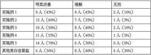 Face cleansing salt with beauty treatment effects and preparation method thereof