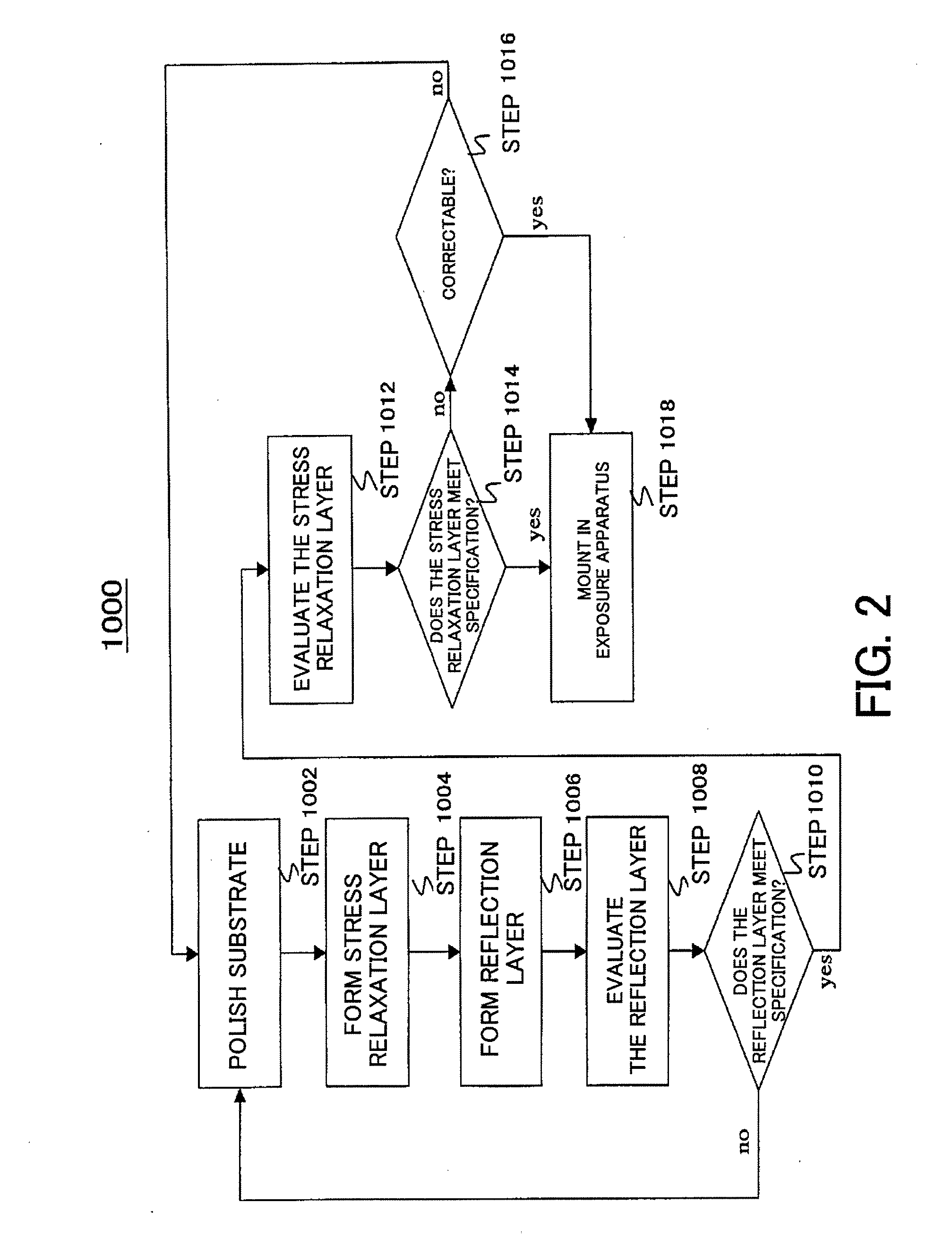 Multilayer mirror, evaluation method, exposure apparatus, device manufacturing method