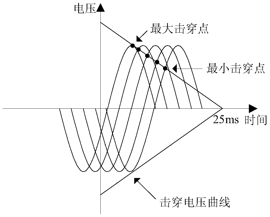 A circuit breaker phase control suppression method for transmission line operating overvoltage