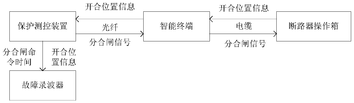 A circuit breaker phase control suppression method for transmission line operating overvoltage