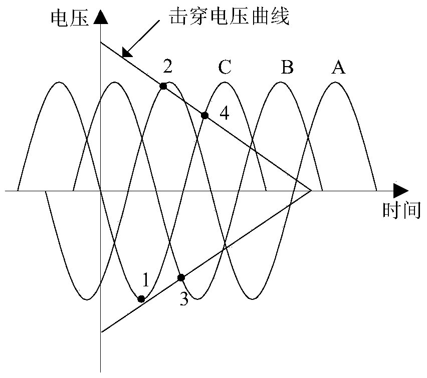 A circuit breaker phase control suppression method for transmission line operating overvoltage