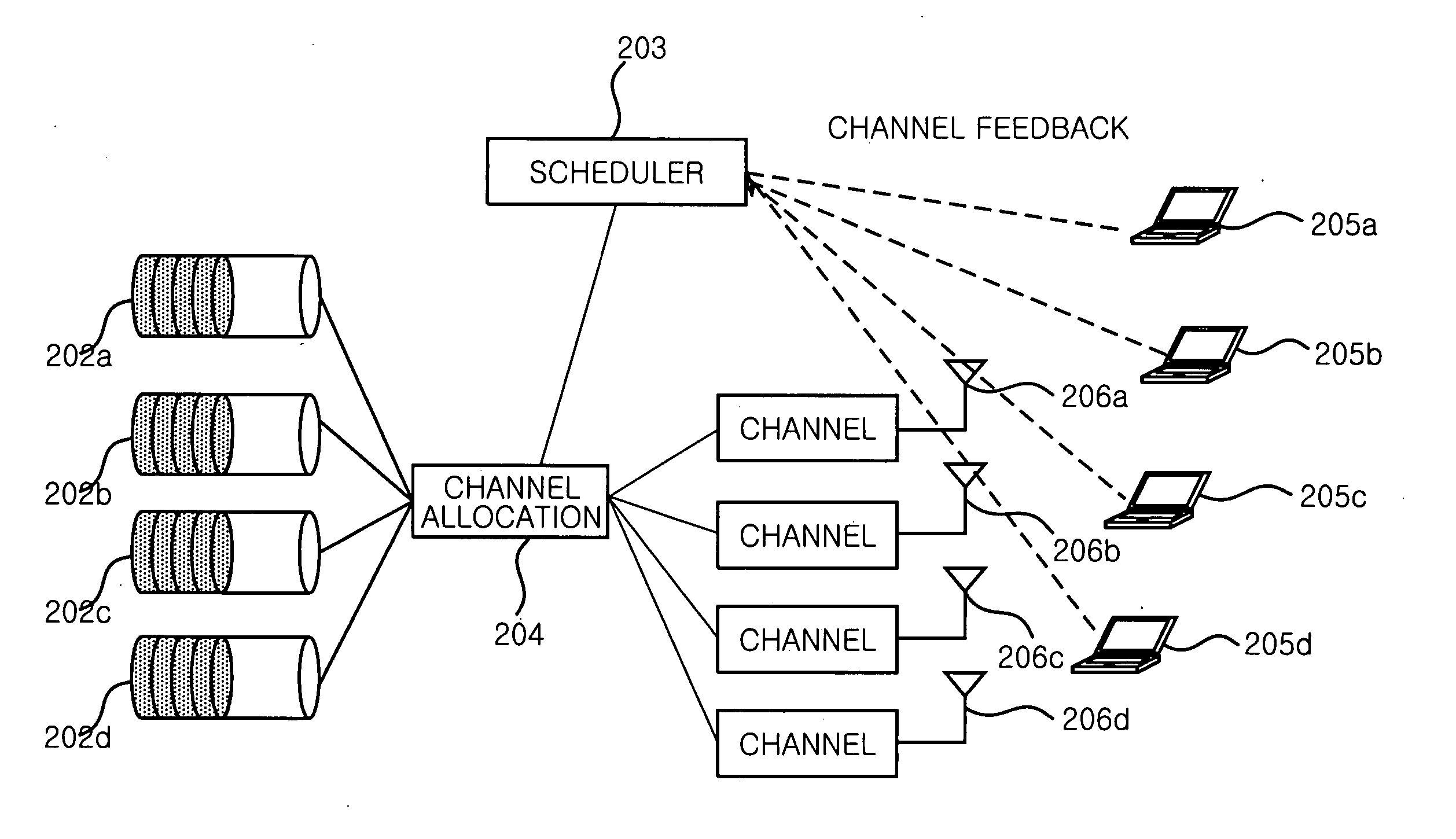 Resource allocation method in a multicarrier communication system