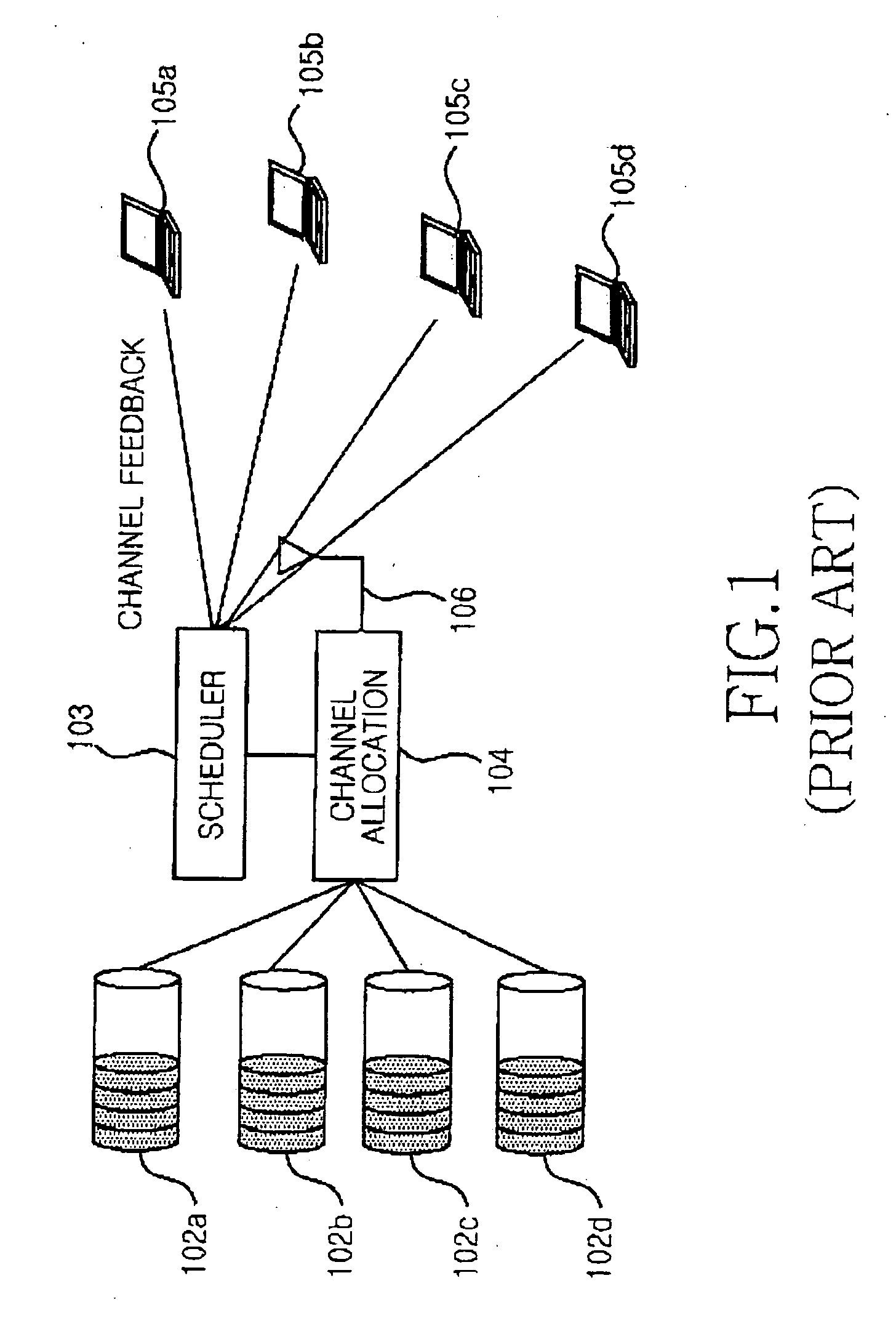 Resource allocation method in a multicarrier communication system