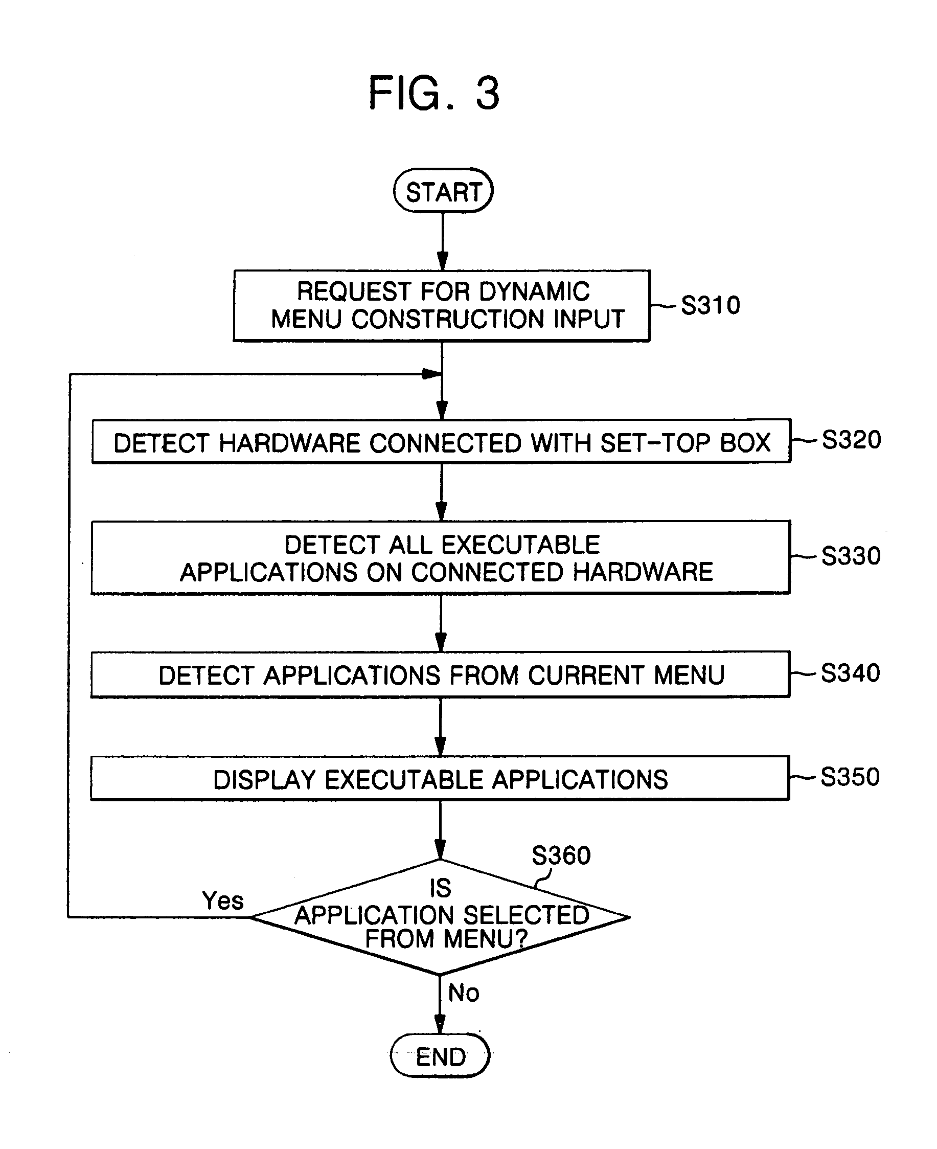 Method and apparatus for constructing dynamic menu for user interface