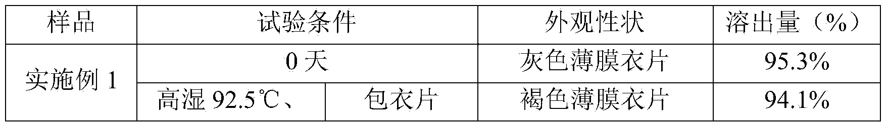 Tablet containing grifola frondosa and preparation method thereof