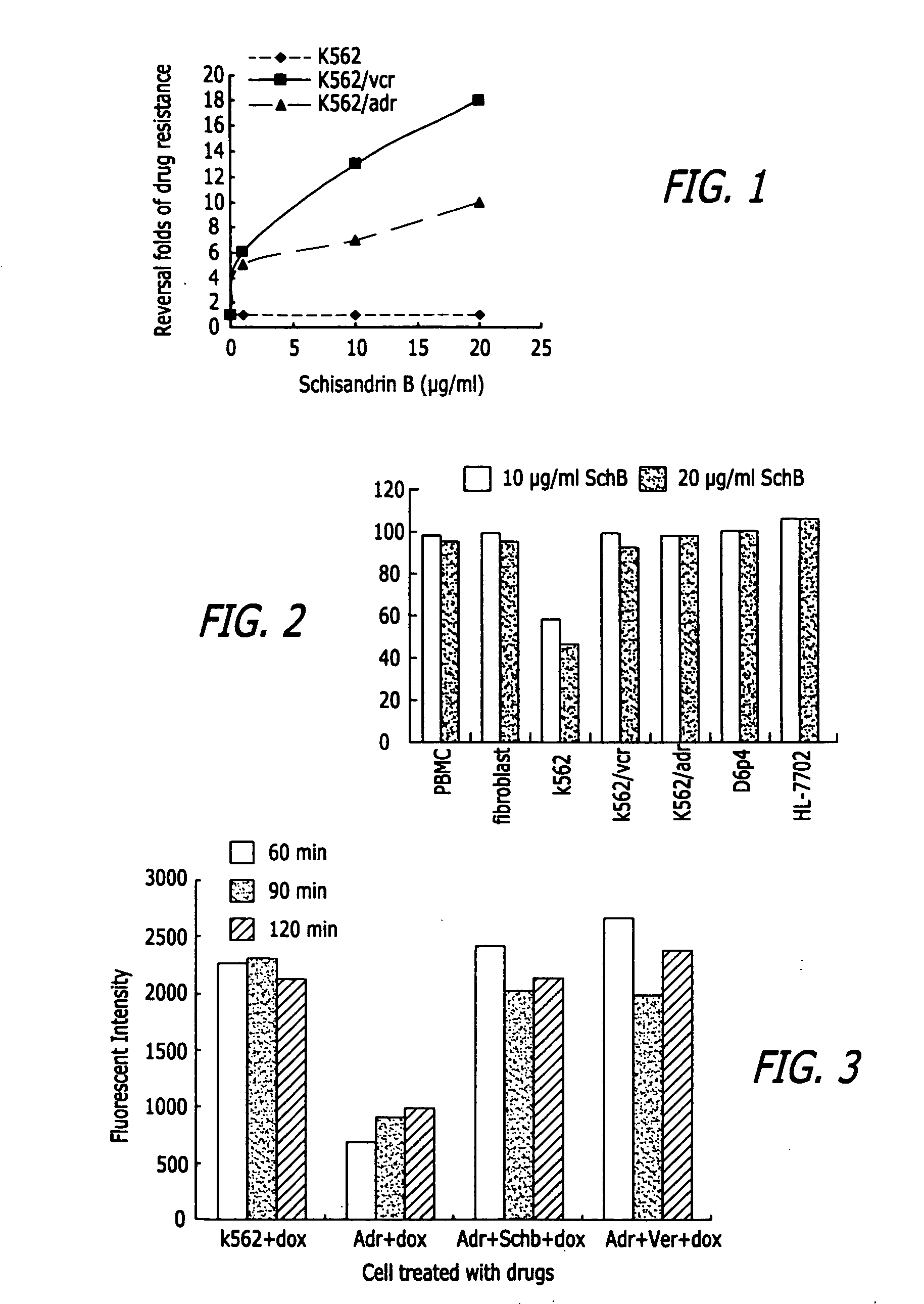 Methods of application of Schisandrin B in the preparation of anticancer medications