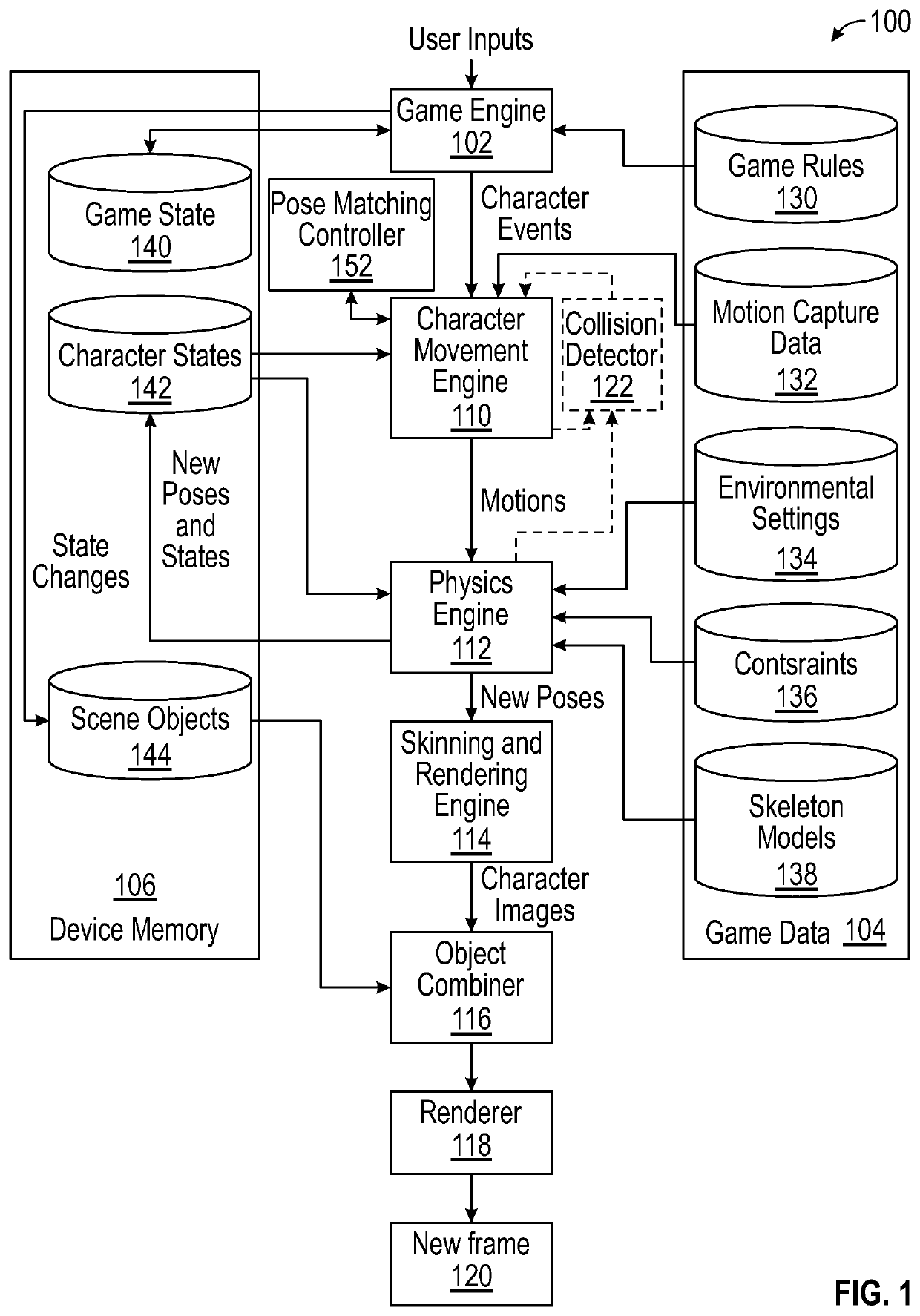 Scalable state synchronization for distributed game servers