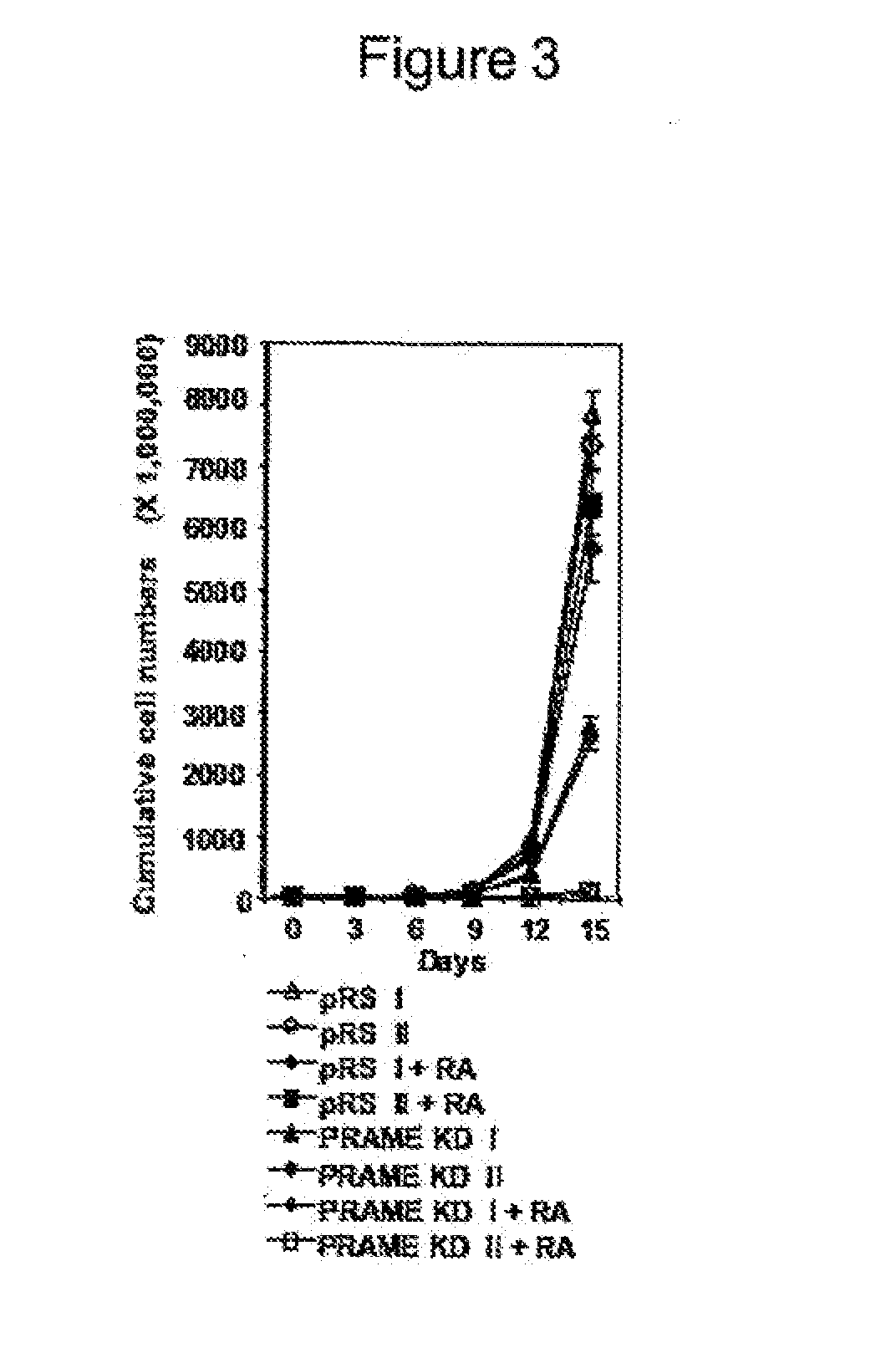 Combined use of prame inhibitors and HDAC inhibitors