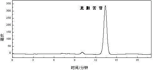 Method for preparing gentiopicroside chemical reference substances from gentiana straminea maxim