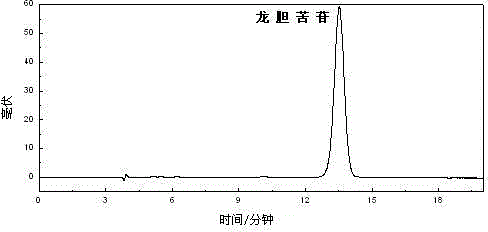 Method for preparing gentiopicroside chemical reference substances from gentiana straminea maxim