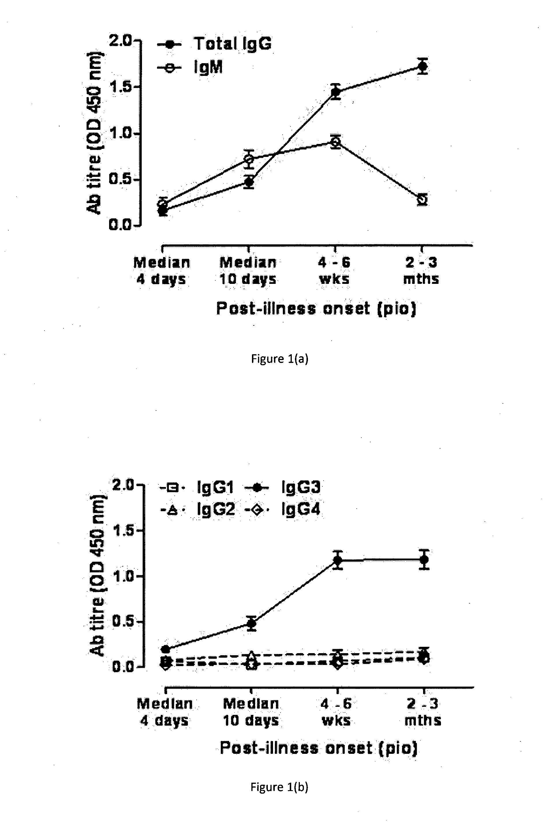 Immunogenic chikungunya virus peptides