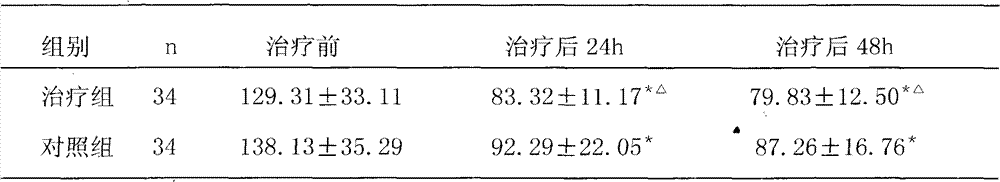 Traditional Chinese medicine for treating heart disease