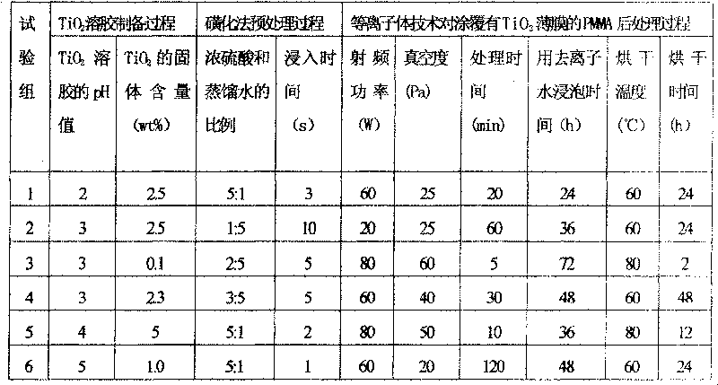 Modified polymethyl methacrylate materials and process for preparing same