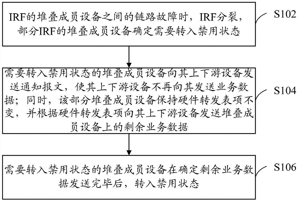 Link failure processing method, intelligent resilient framework (IRF) member device and data communication device
