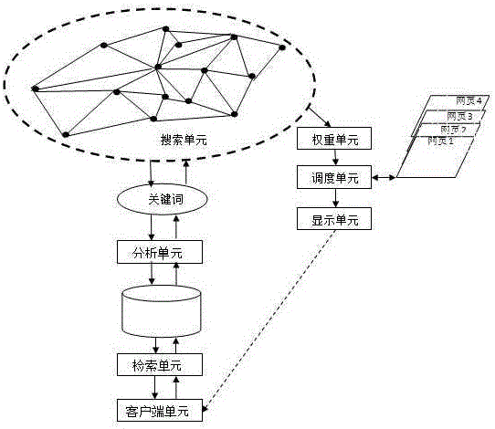 Block chain search engine method, system and device