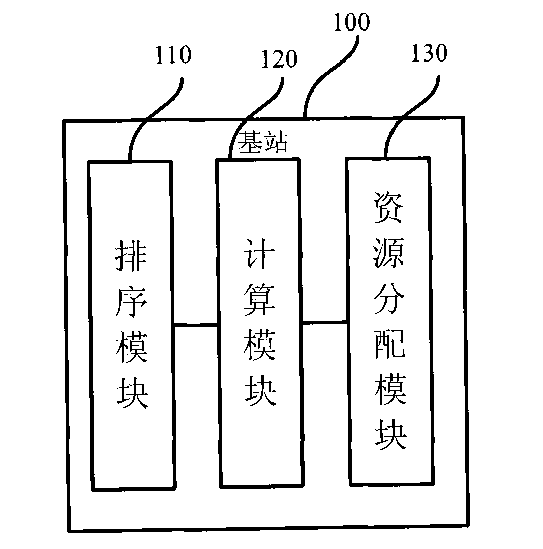 Resource scheduling method and device of feedback information