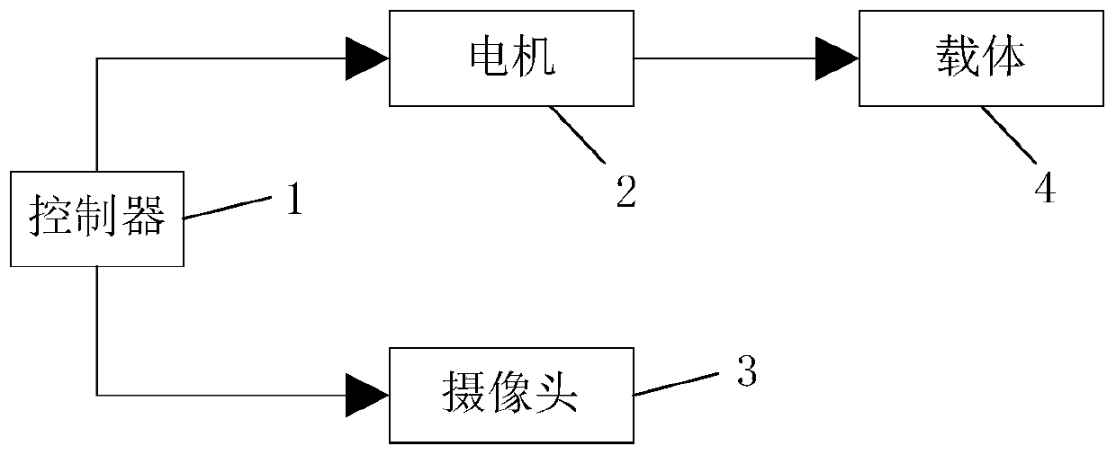 Automatic focusing type iris image acquisition method and device