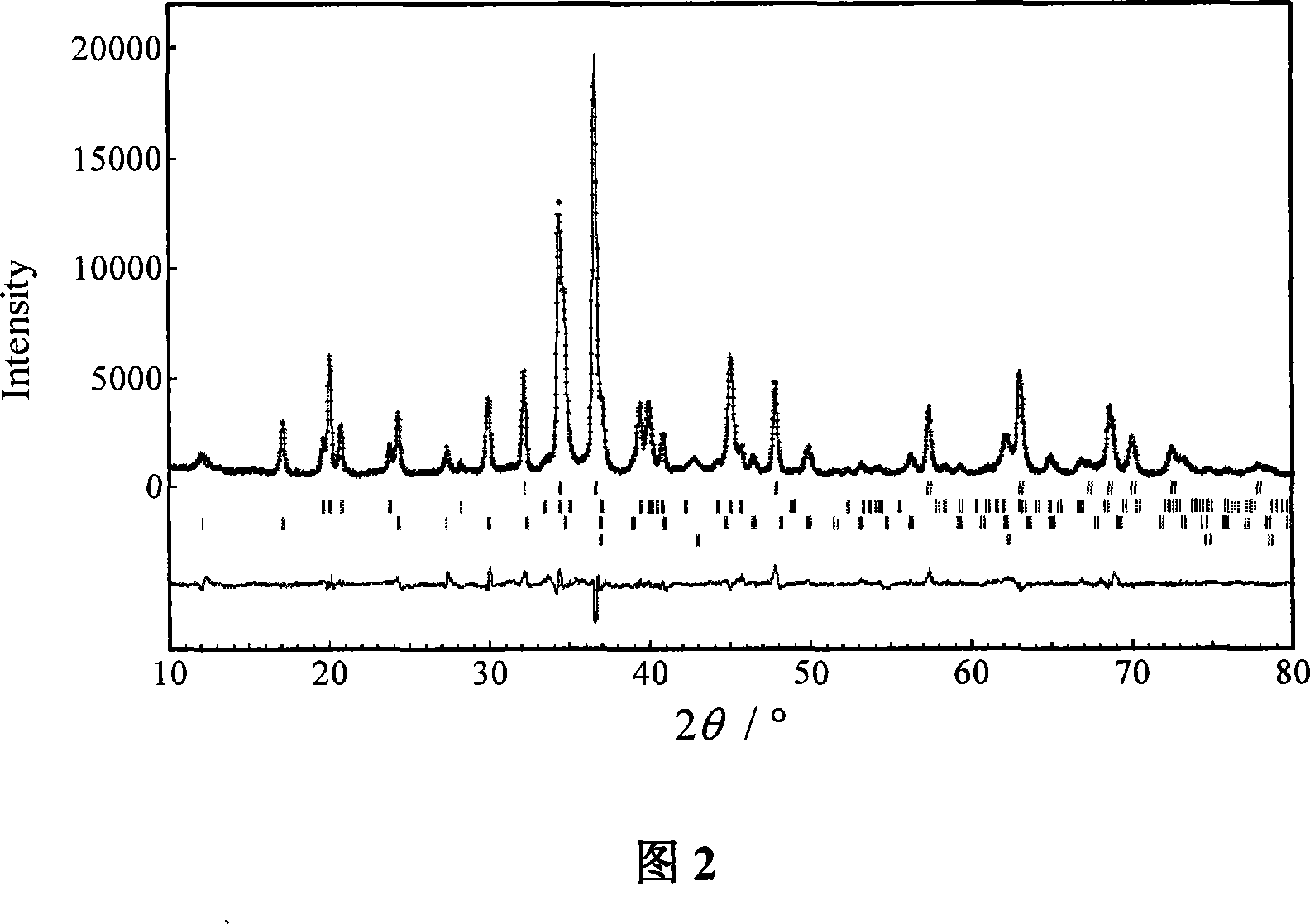 Method for producing magnesium-based hydrogen-storing alloy and composite material by laser sintering