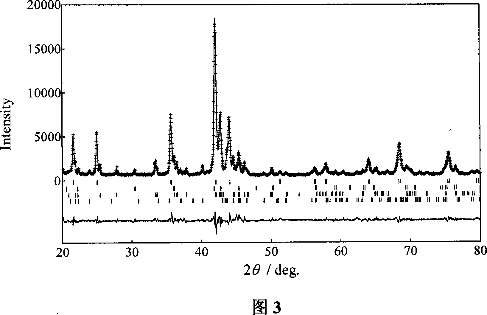 Method for producing magnesium-based hydrogen-storing alloy and composite material by laser sintering