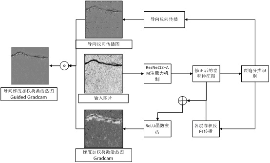 A visual recognition method of building cracks based on the fusion of attention mechanism and resnet