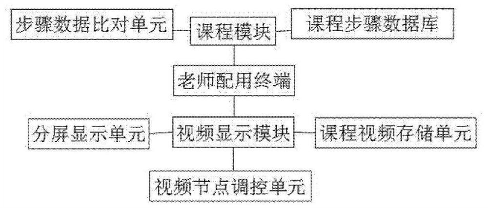 Interactive mobile device and method facilitating teacher-student communication