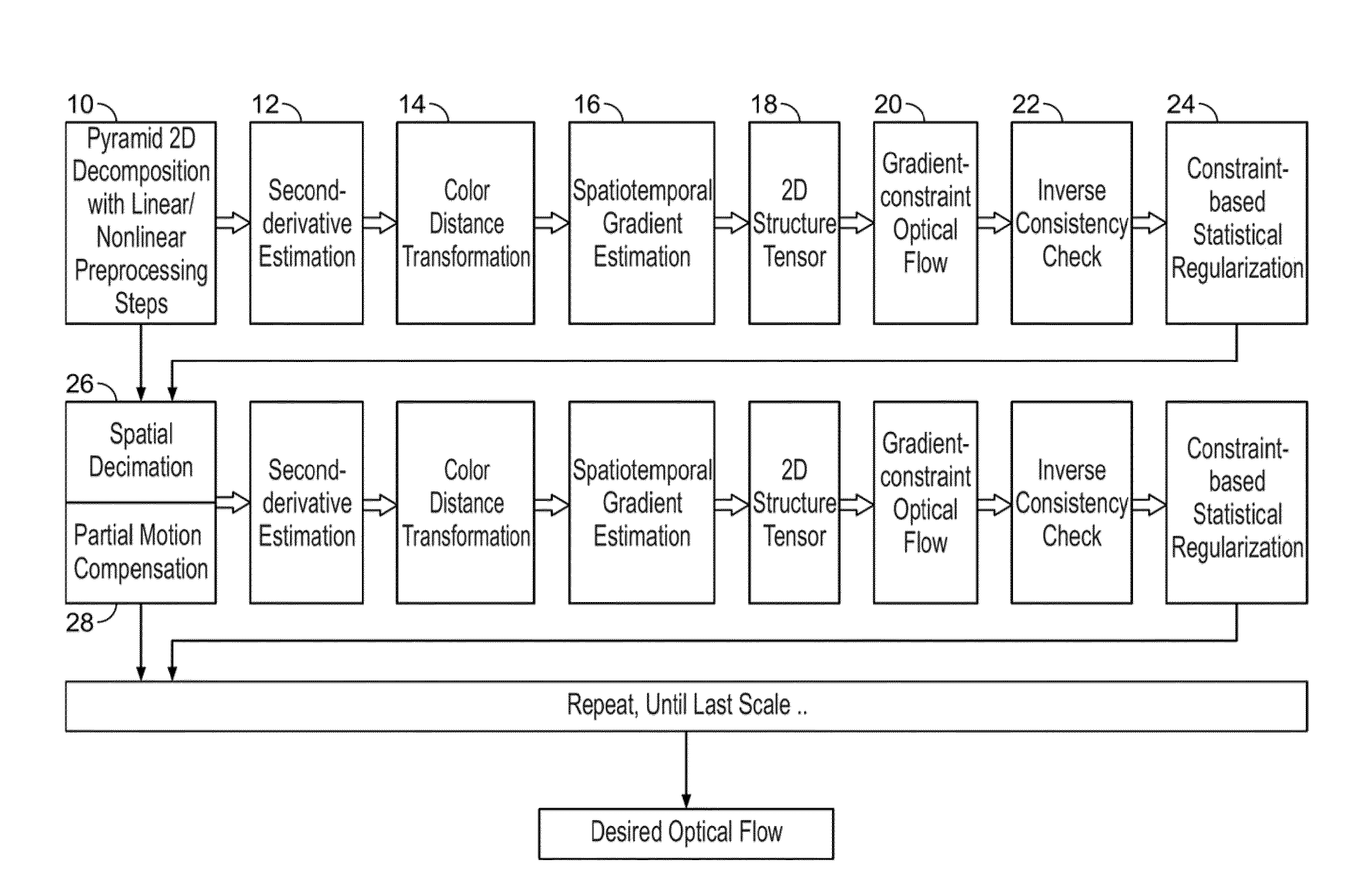 Digital processing method and system for determination of optical flow