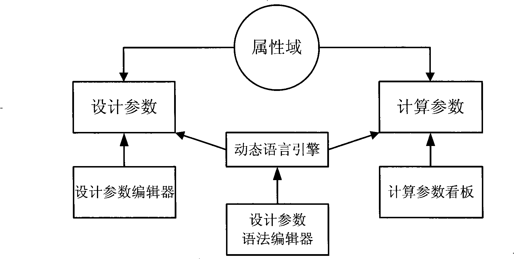 Method for describing product information model