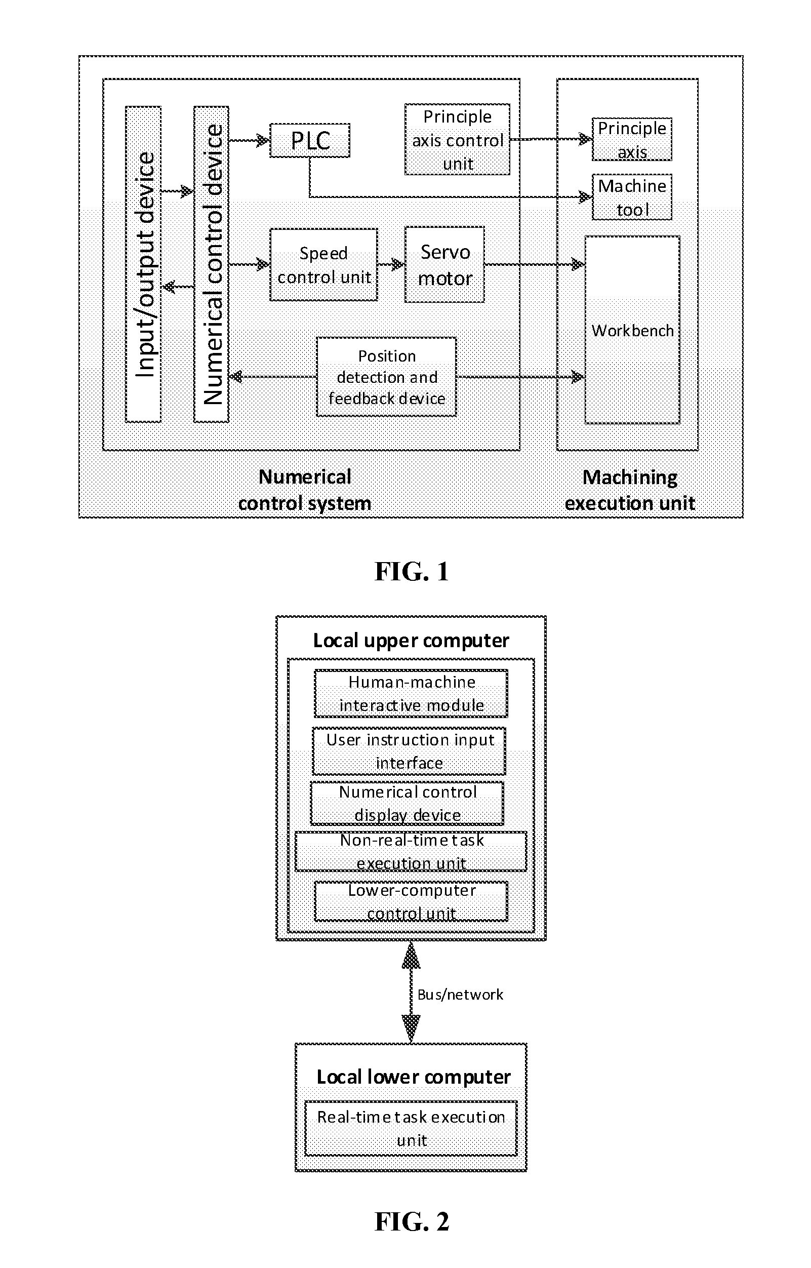 Numerical control system based on virtual host computer