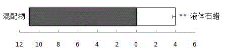 A kind of aphid attractant and preparation method thereof