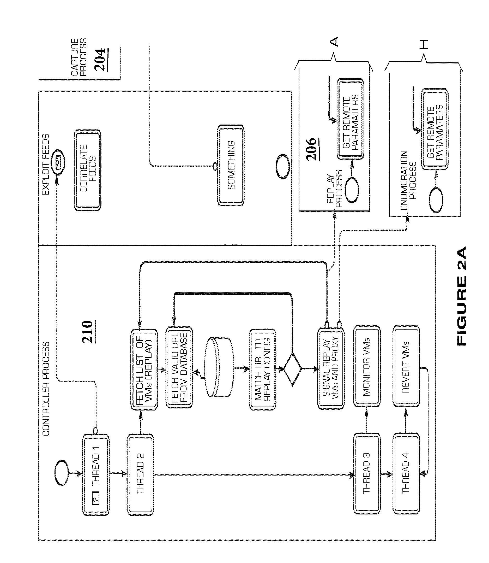 Malware and exploit campaign detection system and method