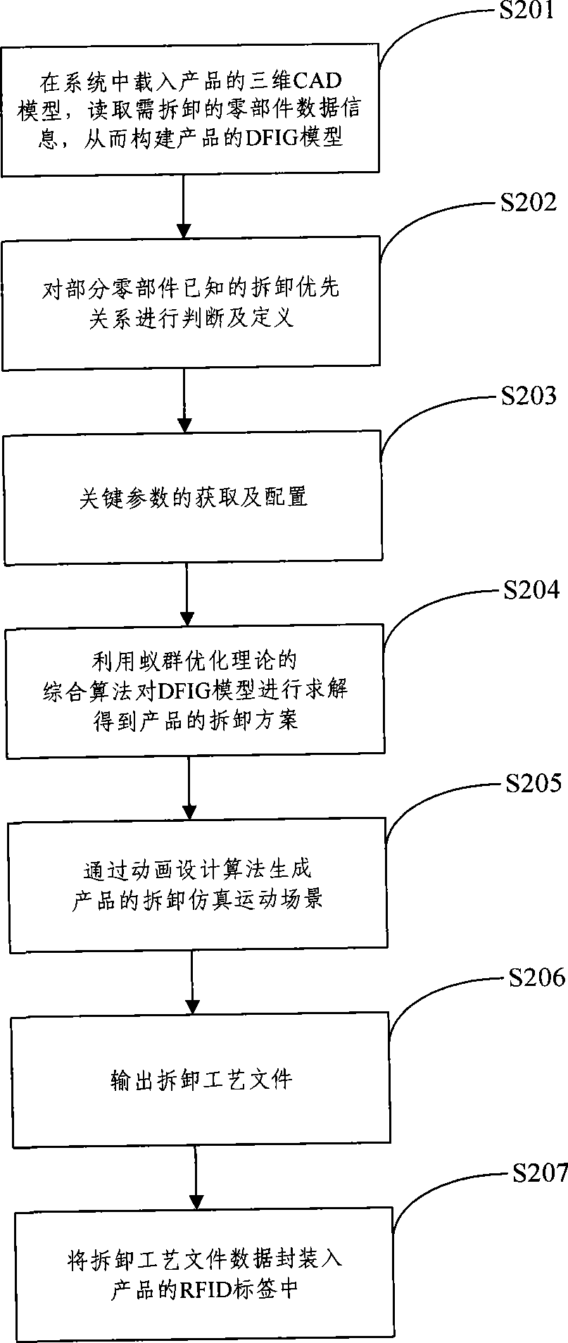 Method and system for mechanical and electrical disassembly planning and disassembly information management
